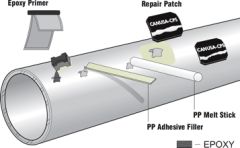 Pipeline Repair Products CRP-PP by CANUSA-CPS