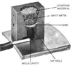 Cadweld Exothermic Welded C.P. Cable Connections by Erico