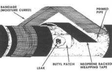 Anti-Corrosion Wraps & Coatings by Royston